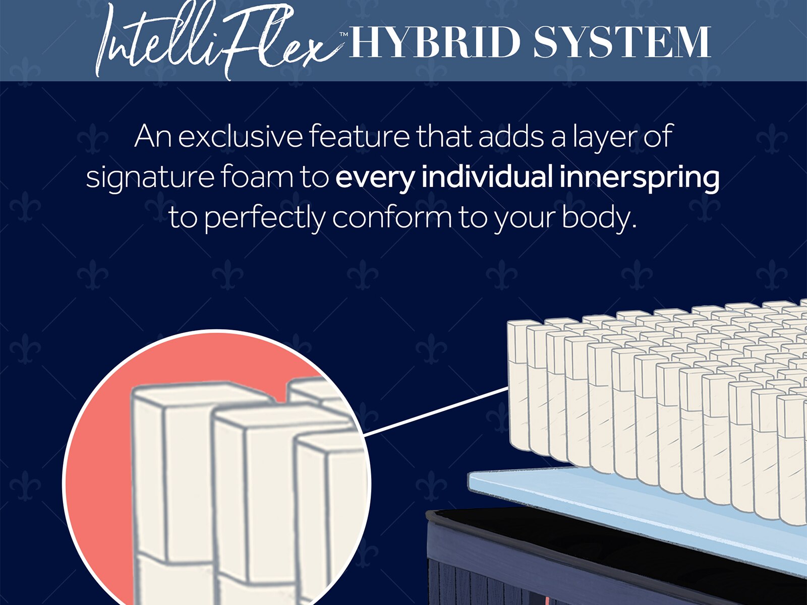 Lux Hybrid 14.5" Firm Mattress